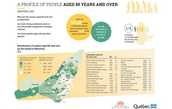 A PROFILE OF PEOPLE AGED 85 YEARS AND OVER